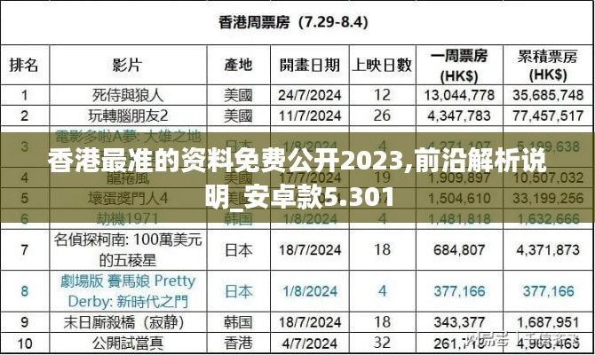 香港最準(zhǔn)的資料免費公開2023,前沿解析說明_安卓款5.301