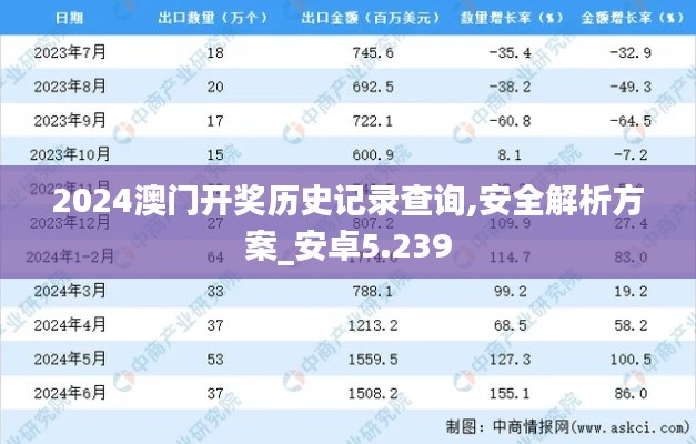 2024澳門開獎歷史記錄查詢,安全解析方案_安卓5.239