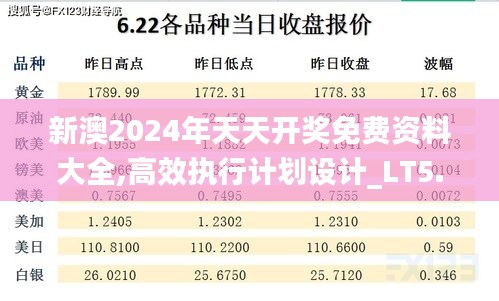 新澳2024年天天開獎免費資料大全,高效執行計劃設計_LT5.146