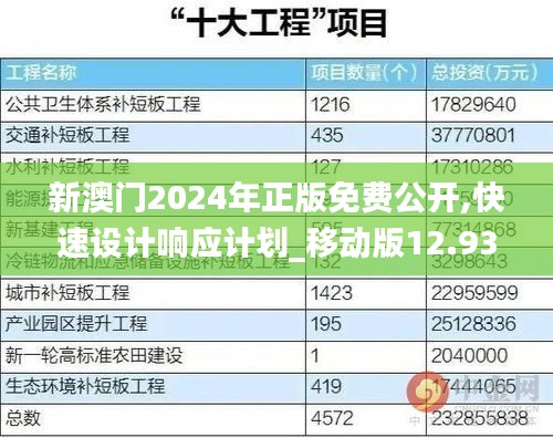 新澳門2024年正版免費公開,快速設計響應計劃_移動版12.932