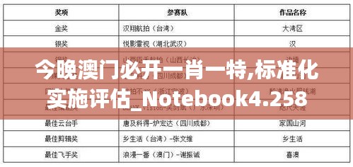 今晚澳門必開一肖一特,標準化實施評估_Notebook4.258