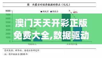 澳門天天開彩正版免費大全,數據驅動實施方案_創意版7.160