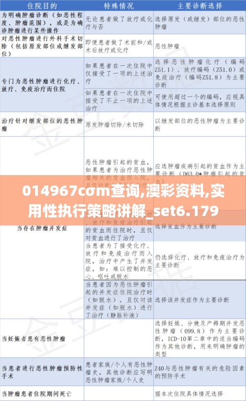 014967cσm查詢,澳彩資料,實用性執行策略講解_set6.179