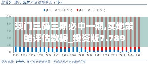 澳門三碼三期必中一期,實地策略評估數據_投資版7.789