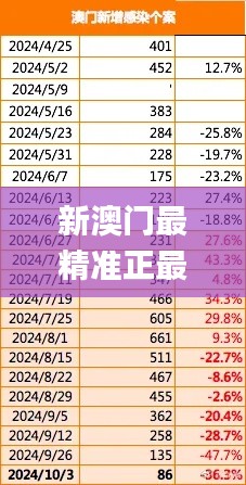 新澳門最精準正最精準,深層數(shù)據(jù)設計解析_移動版14.318