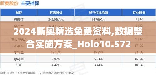 2024新奧精選免費資料,數據整合實施方案_Holo10.572