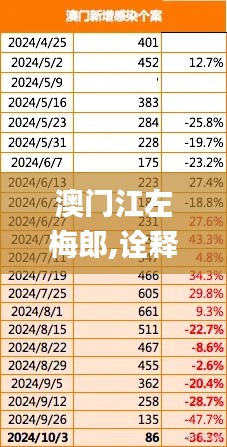 澳門江左梅郎,詮釋說明解析_社交版4.400