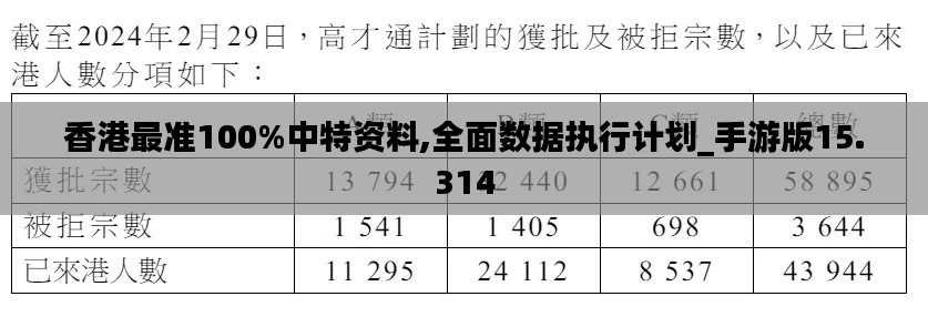 香港最準100%中特資料,全面數據執行計劃_手游版15.314