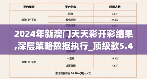 2024年新澳門天天彩開彩結果,深層策略數據執行_頂級款5.419