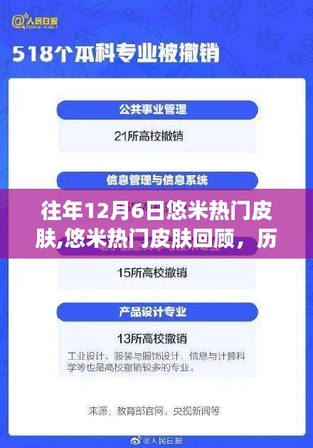 歷年12月6日悠米熱門皮膚回顧，背后的故事與影響探討