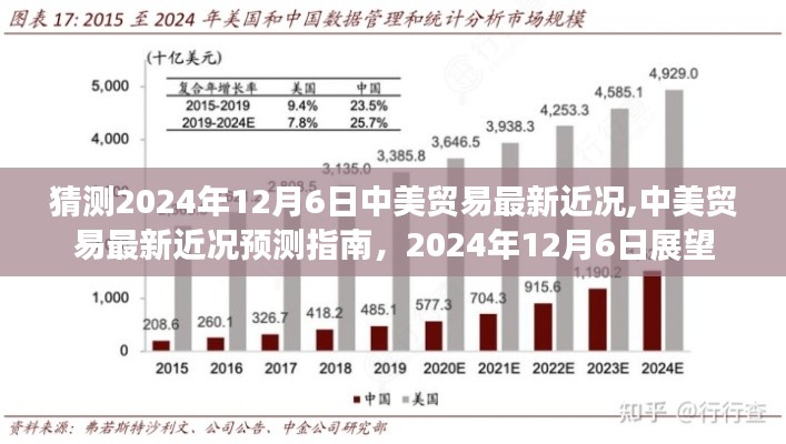 猜測2024年12月6日中美貿易最新近況,中美貿易最新近況預測指南，2024年12月6日展望