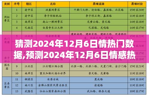 獨家揭秘，深度解析三大要點，預測2024年12月6日情感熱門數據走勢！