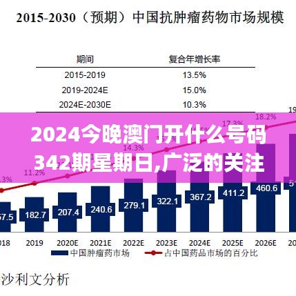 2024今晚澳門開什么號碼342期星期日,廣泛的關注解釋落實熱議_XT10.672