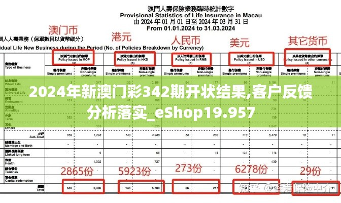 2024年新澳門彩342期開狀結果,客戶反饋分析落實_eShop19.957