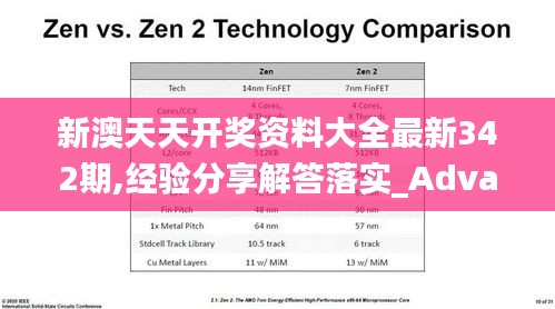 新澳天天開獎資料大全最新342期,經驗分享解答落實_Advance10.526