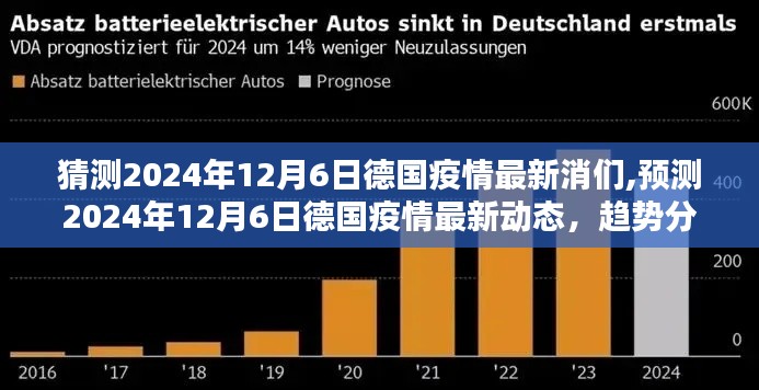 2024年12月6日德國疫情最新動態預測，趨勢分析、應對策略及猜測