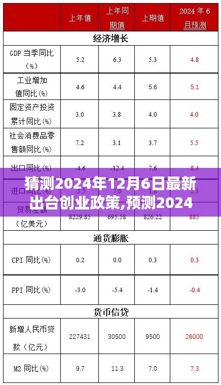 2024年創業政策新動向預測，未來創業環境三大看點及最新政策解讀