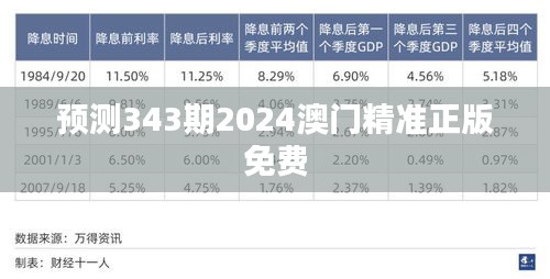 預測343期2024澳門精準正版免費