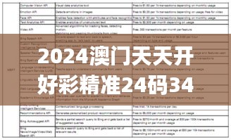 2024澳門天天開好彩精準24碼343期,深入數據解答解釋落實_Tablet4.789