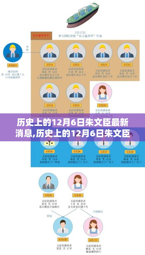 歷史上的12月6日朱文臣最新消息全面解析與介紹