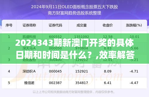 2024343期新澳門開獎的具體日期和時間是什么？,效率解答解釋落實_Executive19.306