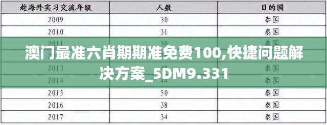 澳門最準六肖期期準免費100,快捷問題解決方案_5DM9.331