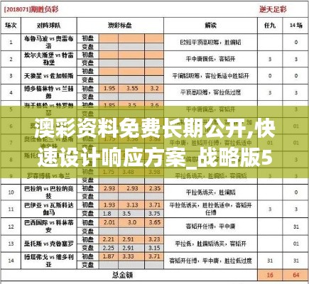 澳彩資料免費長期公開,快速設計響應方案_戰略版5.285