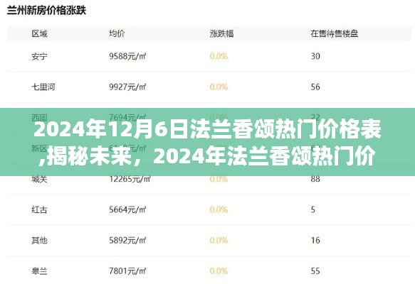 揭秘未來熱門價(jià)格趨勢(shì)，2024年法蘭香頌熱門價(jià)格表概覽