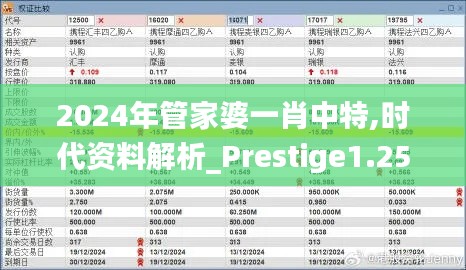 2024年管家婆一肖中特,時代資料解析_Prestige1.258