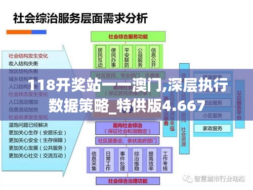 118開獎站一一澳門,深層執行數據策略_特供版4.667