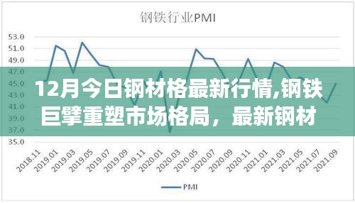 最新鋼鐵行情揭示，科技鋼材重塑市場(chǎng)格局的傳奇故事