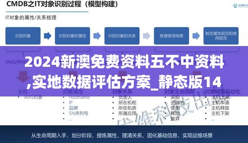 2024新澳免費資料五不中資料,實地數據評估方案_靜態版14.977