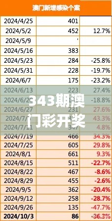 千載難逢 第3頁