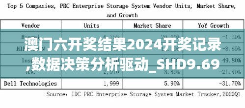 澳門六開獎結果2024開獎記錄,數據決策分析驅動_SHD9.697