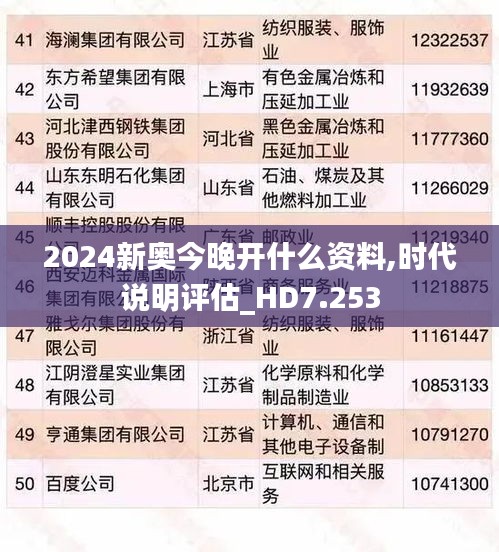 2024新奧今晚開什么資料,時代說明評估_HD7.253