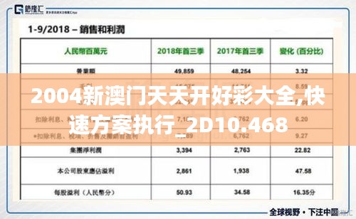 2004新澳門天天開好彩大全,快速方案執行_2D10.468