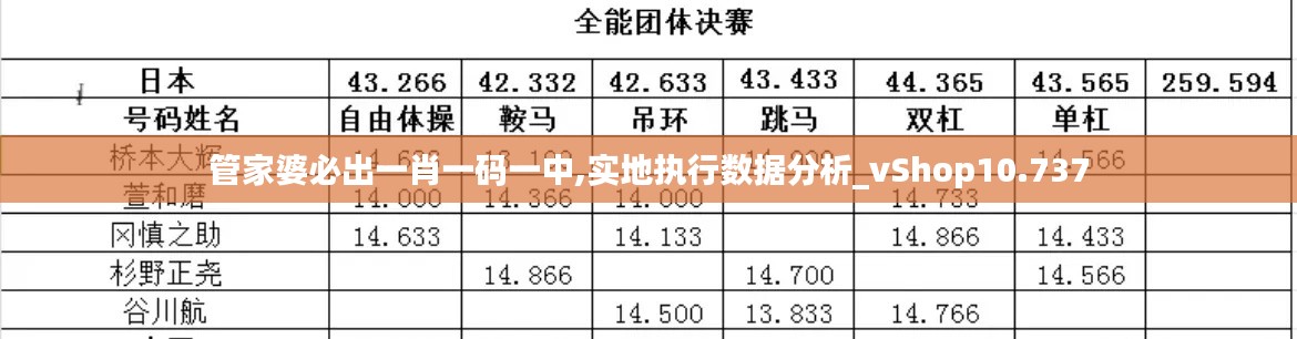 管家婆必出一肖一碼一中,實地執行數據分析_vShop10.737