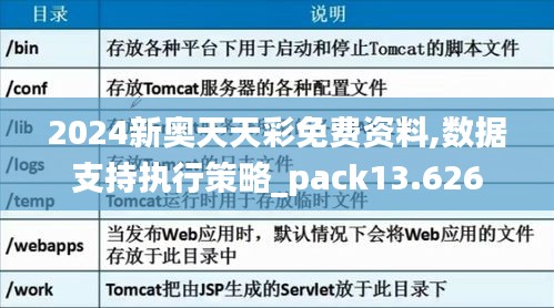 2024新奧天天彩免費資料,數(shù)據(jù)支持執(zhí)行策略_pack13.626