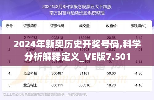 2024年新奧歷史開獎號碼,科學分析解釋定義_VE版7.501