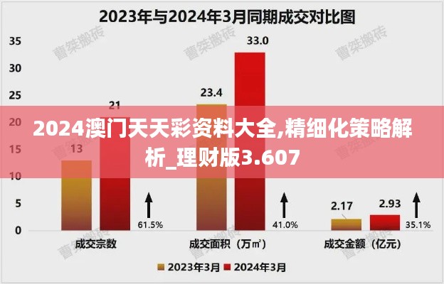 2024澳門天天彩資料大全,精細化策略解析_理財版3.607