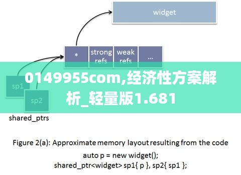 0149955com,經(jīng)濟性方案解析_輕量版1.681