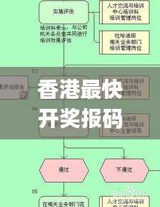 香港最快開獎報碼現場,實地評估策略數據_黃金版11.293