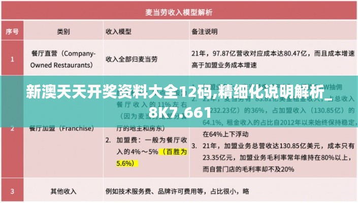 新澳天天開獎資料大全12碼,精細化說明解析_8K7.661