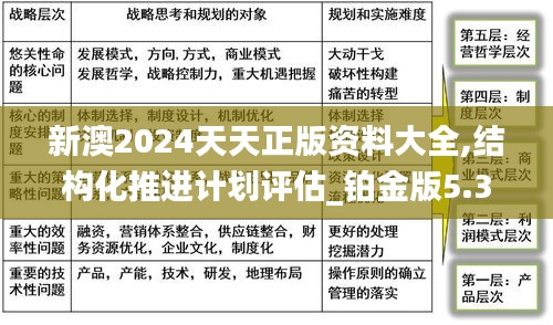 新澳2024天天正版資料大全,結(jié)構(gòu)化推進(jìn)計(jì)劃評估_鉑金版5.384