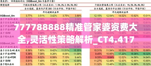 777788888精準管家婆資費大全,靈活性策略解析_CT4.417