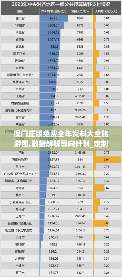 澳門(mén)正版免費(fèi)全年資料大全旅游團(tuán),數(shù)據(jù)解析導(dǎo)向計(jì)劃_定制版10.913