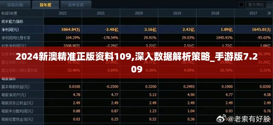 2024新澳精準正版資料109,深入數(shù)據(jù)解析策略_手游版7.209