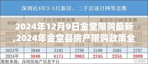 2024年金堂縣房產(chǎn)限購(gòu)政策全新解讀及12月9日最新限購(gòu)消息