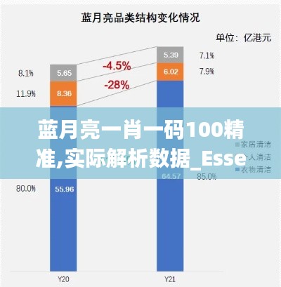 藍月亮一肖一碼100精準,實際解析數據_Essential4.502