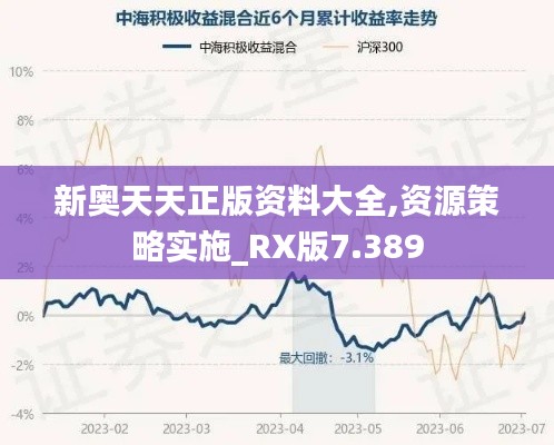 新奧天天正版資料大全,資源策略實施_RX版7.389